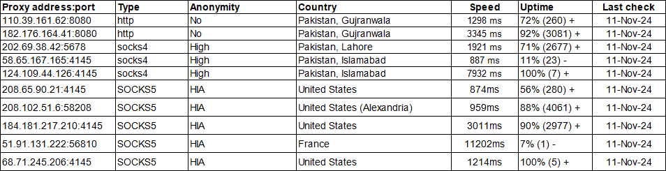 Free Telegram Proxy List For Pakistan