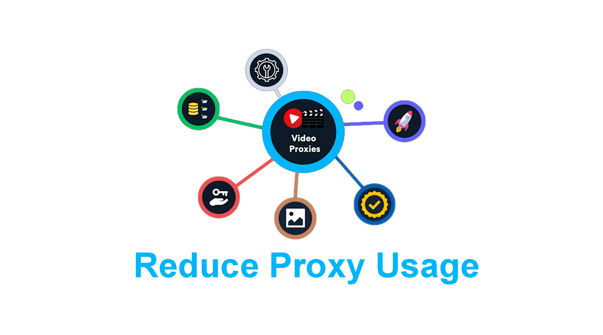 100% Efficient Ways to Reduce Proxy Bandwidth Usage